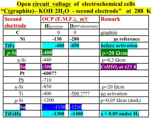 Open-circuit-voltage-of-electrochemical-cells